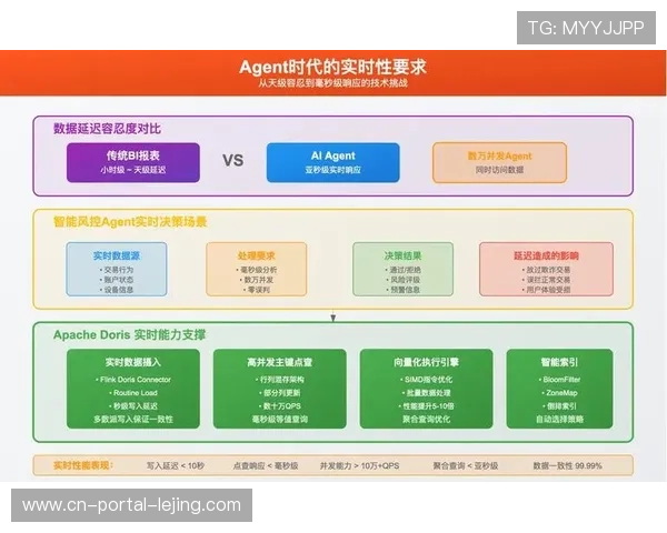 低延迟交互协议在当前周期内落地 解决了异地实时连麦的音画不同步